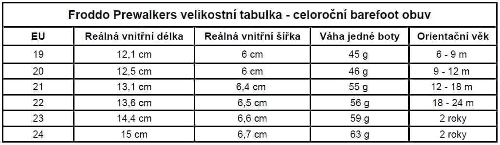 Froddo Prewalkers velikostní tabulka - celoroční barefoot obuv